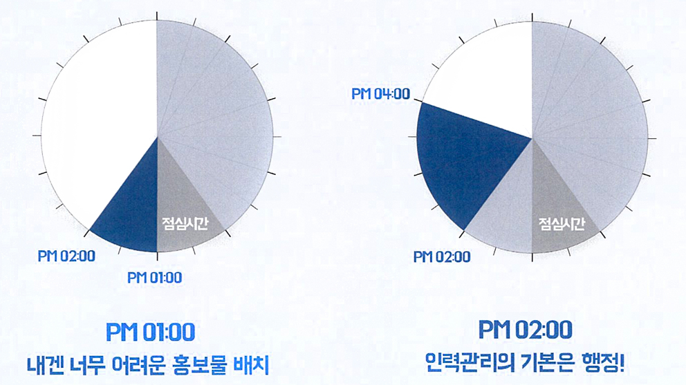 (좌측사진) 오후 1시부터 오후 2시까지 시간표, 오후 1시 내겐 너무 어려운 홍보물 배치. (우측사진) 오후 2시부터 오후 4시까지 시간표, 오후 2시 인력관리의 기본은 행정!