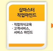 (단계사진1)샵마스터 직업마인드,1.직업의식교육, 2.고객서비스,서비스마인드