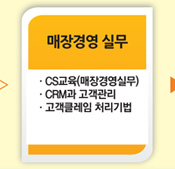(단계사진3)매장경영실무, 1.CS교육(매장경영실무), 2.CRM과 고객관리, 3.고객클레임 처리기법